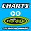 Top 40 Charts Radio
