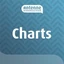 Antenne Niedersachsen Charts