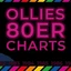 80er 90er Oldie Antenne Hamburg – Ollies 80er Charts