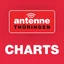 Antenne Thüringen Charts